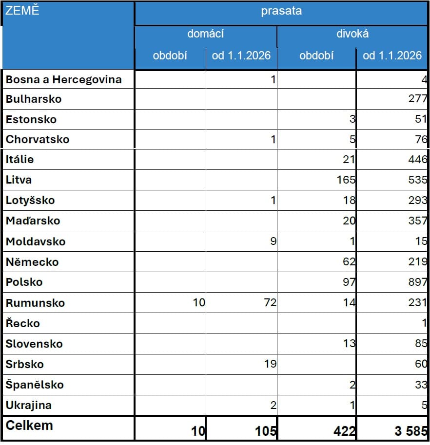 2026-04-13-Přehled nákazové situace za období 28. 3. - 10. 4. 2026-03.jpg